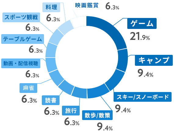 JAVAが第1位